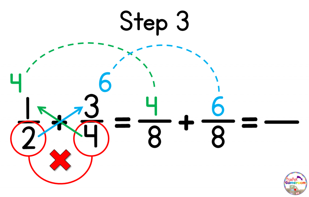 Adding Unlike Fractions Examples